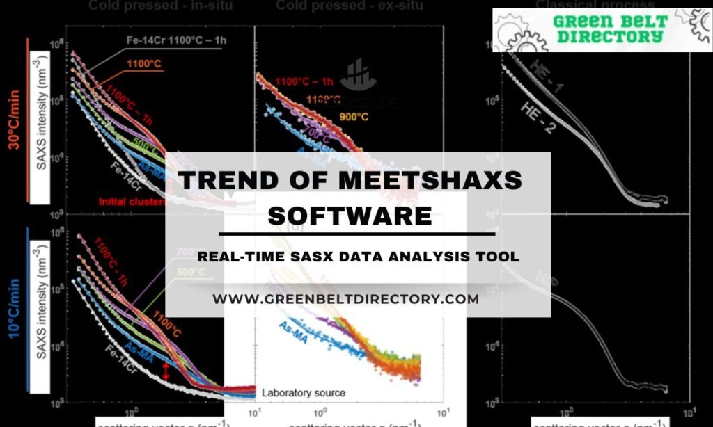 Trend Of Meetshaxs Software